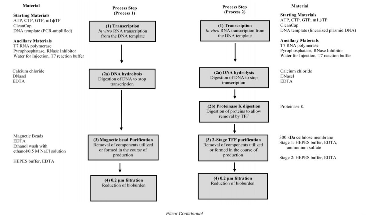 TGA manufacturing document excerpt showing Process 2 testing methodology and parameters