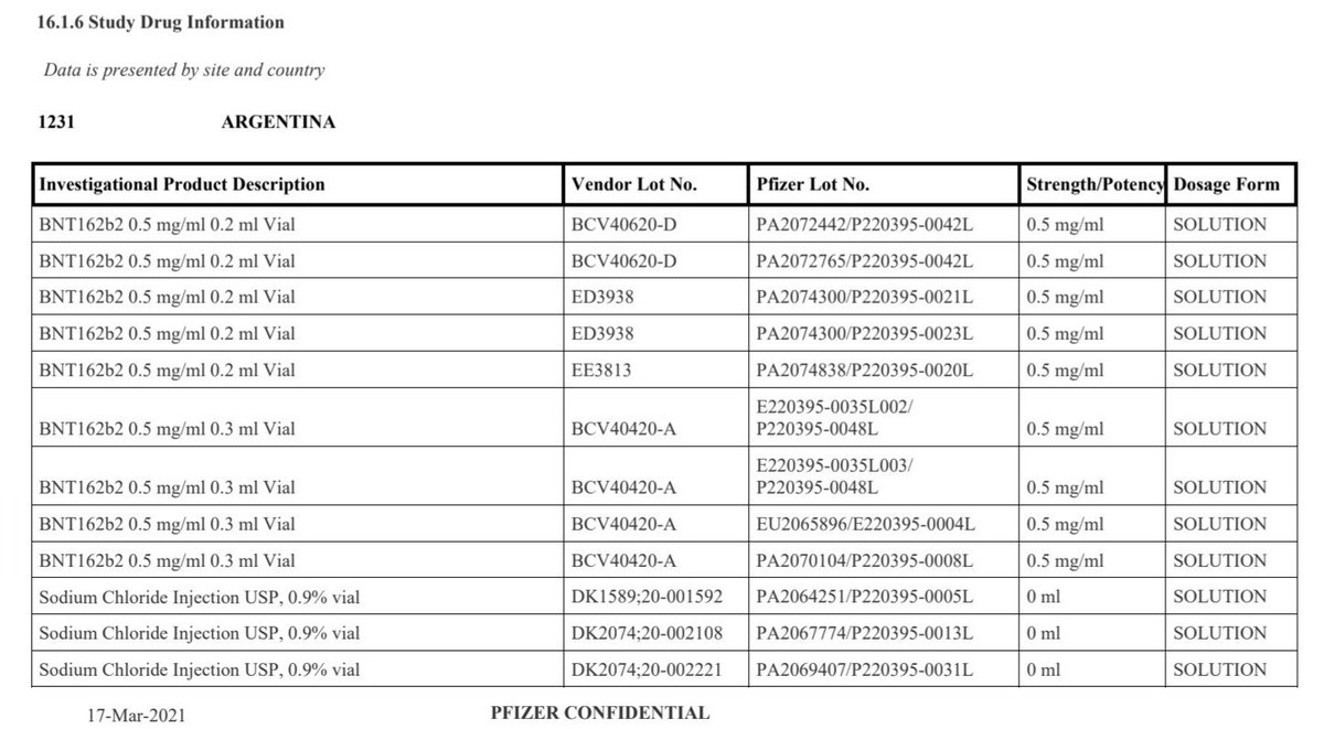 Lot comparison table showing Process 1 vs Process 2 manufacturing details and batch numbers