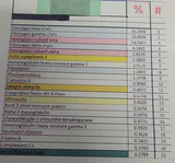 Proteomic analysis of pathological clot composition