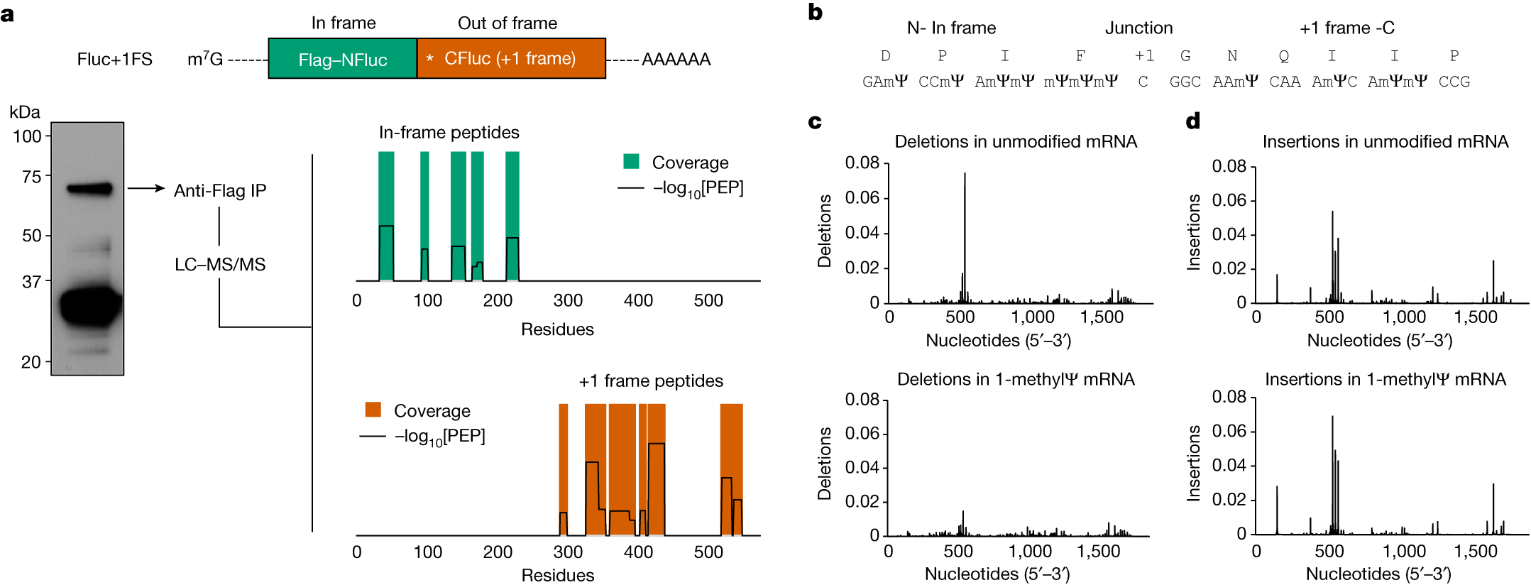 Mulroney Figure 3 - Mass spectrometry confirmation