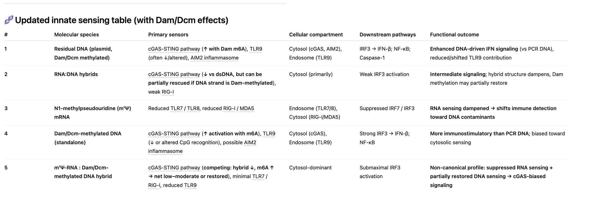 Kevin McKernan quote about the unknown interaction of DNA contamination components